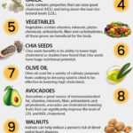 14 Foods That Lower Cholesterol Naturally And Fast Cholesterol