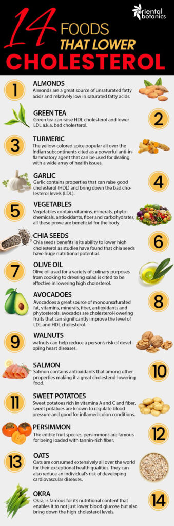 14 Foods That Lower Cholesterol Naturally And Fast Cholesterol 