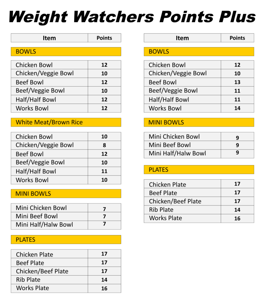 8 Best Weight Watchers Points List Foods Printable Printablee
