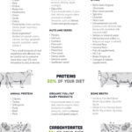 81 Keto Food List For Ultimate Fat Burning Printable Cheat Sheet