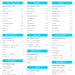 9 Best Printable Carb Chart For Foods Printablee
