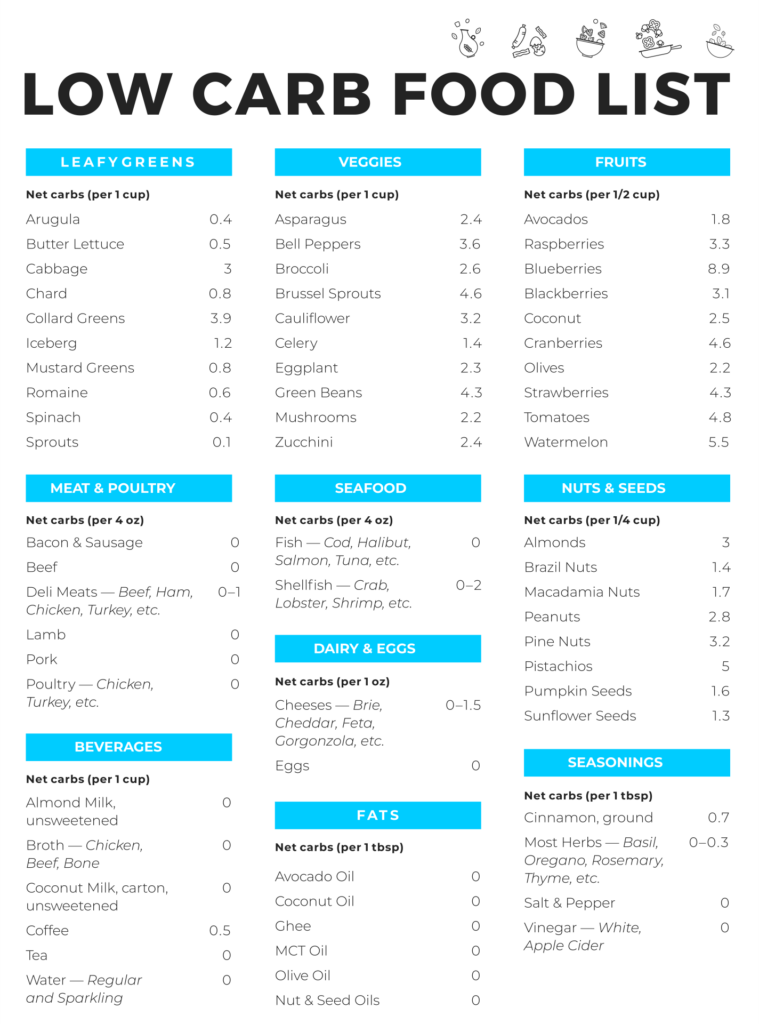 9 Best Printable Carb Chart For Foods Printablee