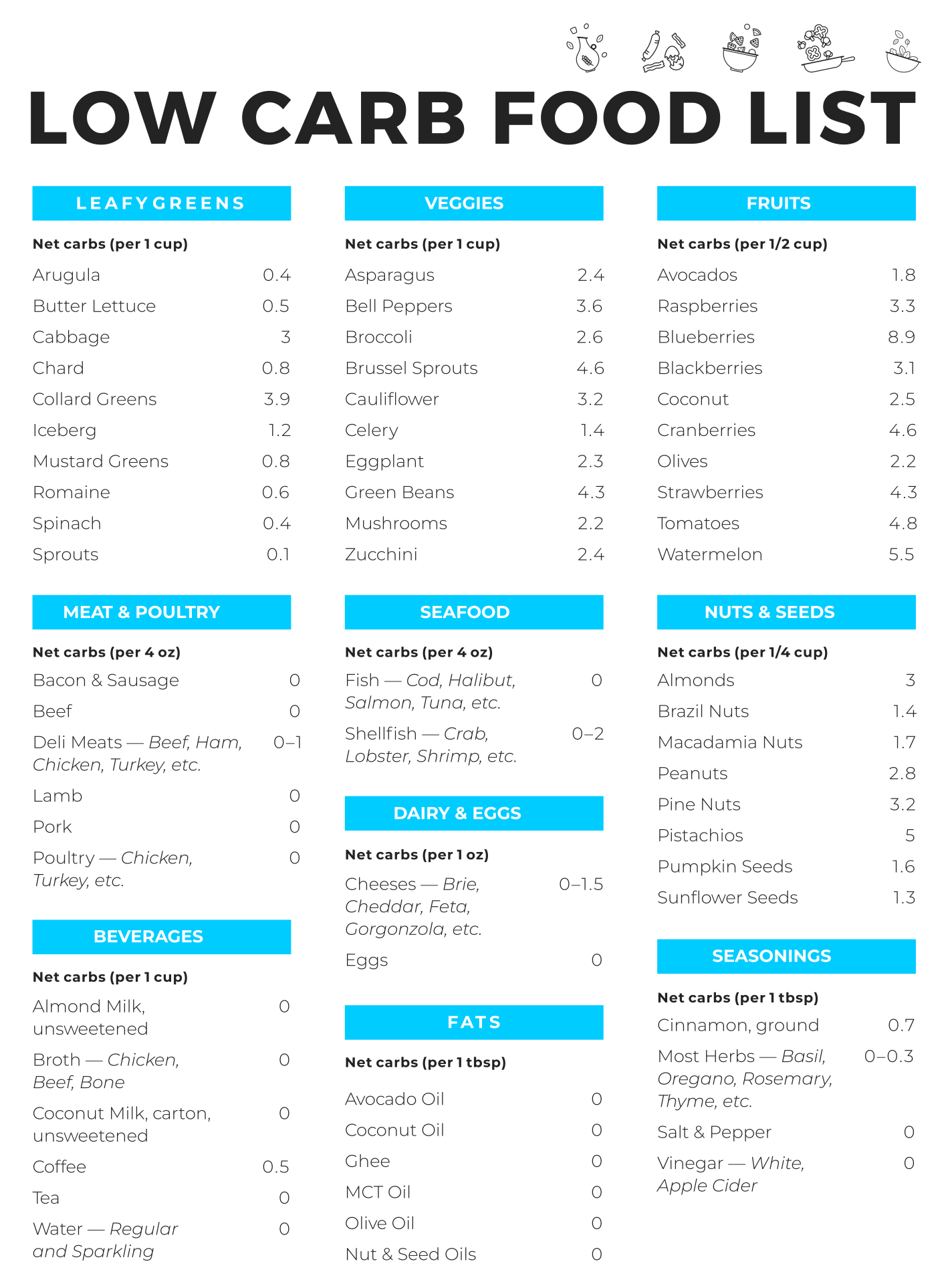 Low Carb Charts To Print