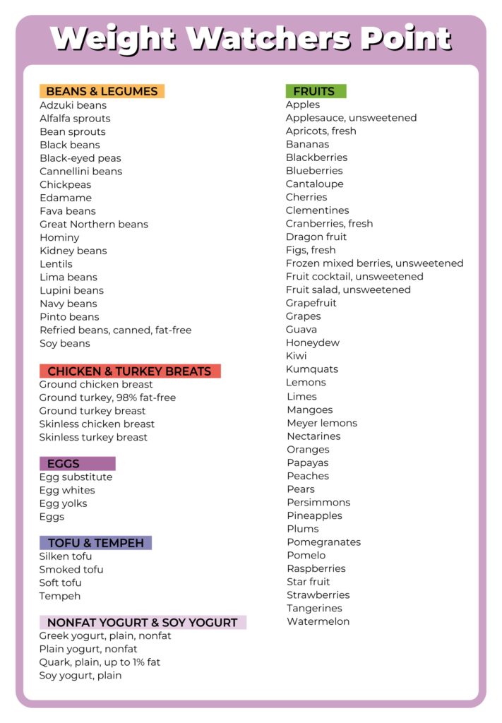 9 Best Weight Watchers Food List Printable Printablee