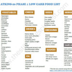 Atkins Phase 1 Diet Food List The Stitching Scientist