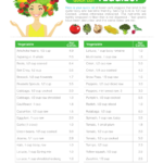 Bariatric Low Carb Fruit And Veg Keto Cheatsheet With Printable PDF