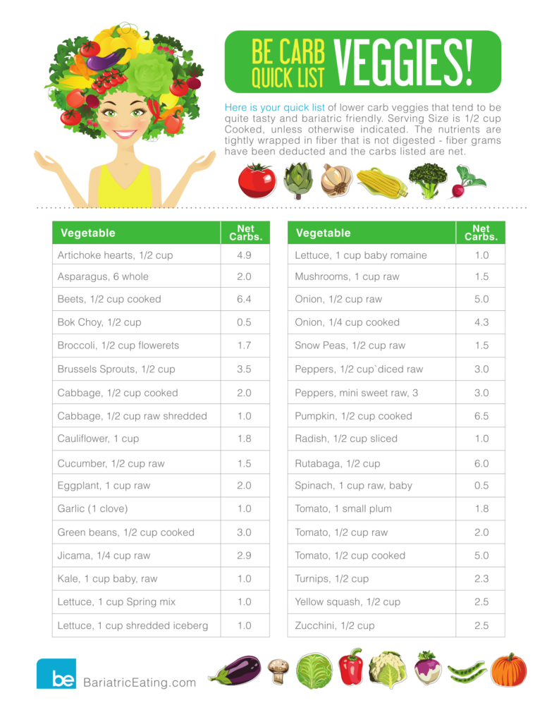 Bariatric Low Carb Fruit And Veg Keto Cheatsheet With Printable PDF 