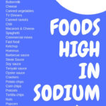 Beginners Guide To A Low Sodium Diet Cukebook High Sodium Foods