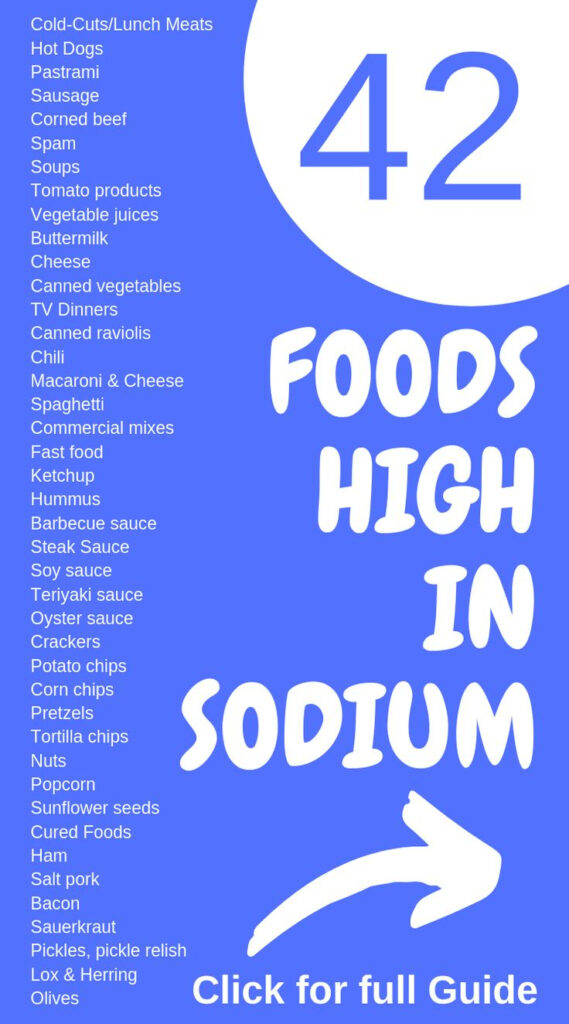Beginners Guide To A Low Sodium Diet Cukebook High Sodium Foods 