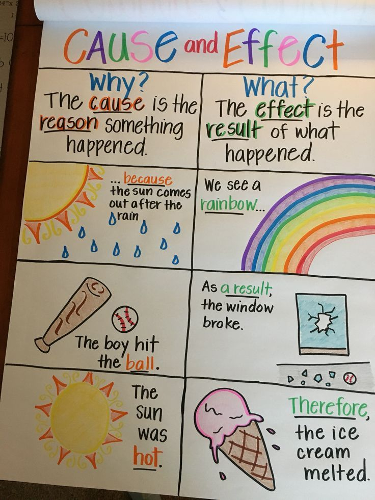 Cause And Effect Anchor Chart Anchor Charts First Grade Classroom 