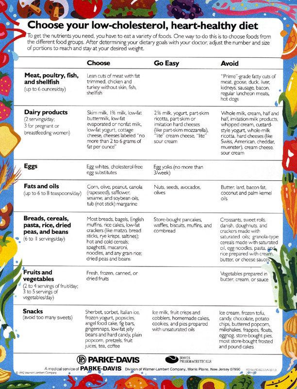 Cholesterol Cheat Sheet Lower Cholesterol Diet Heart Healthy Diet 