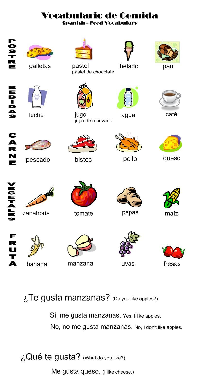 FL Explore Food Vocabulary Notes Learning Spanish Spanish Food