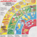 Guide Alimentaire Canadien 1 2 Canada Food Guide Canada Food Four