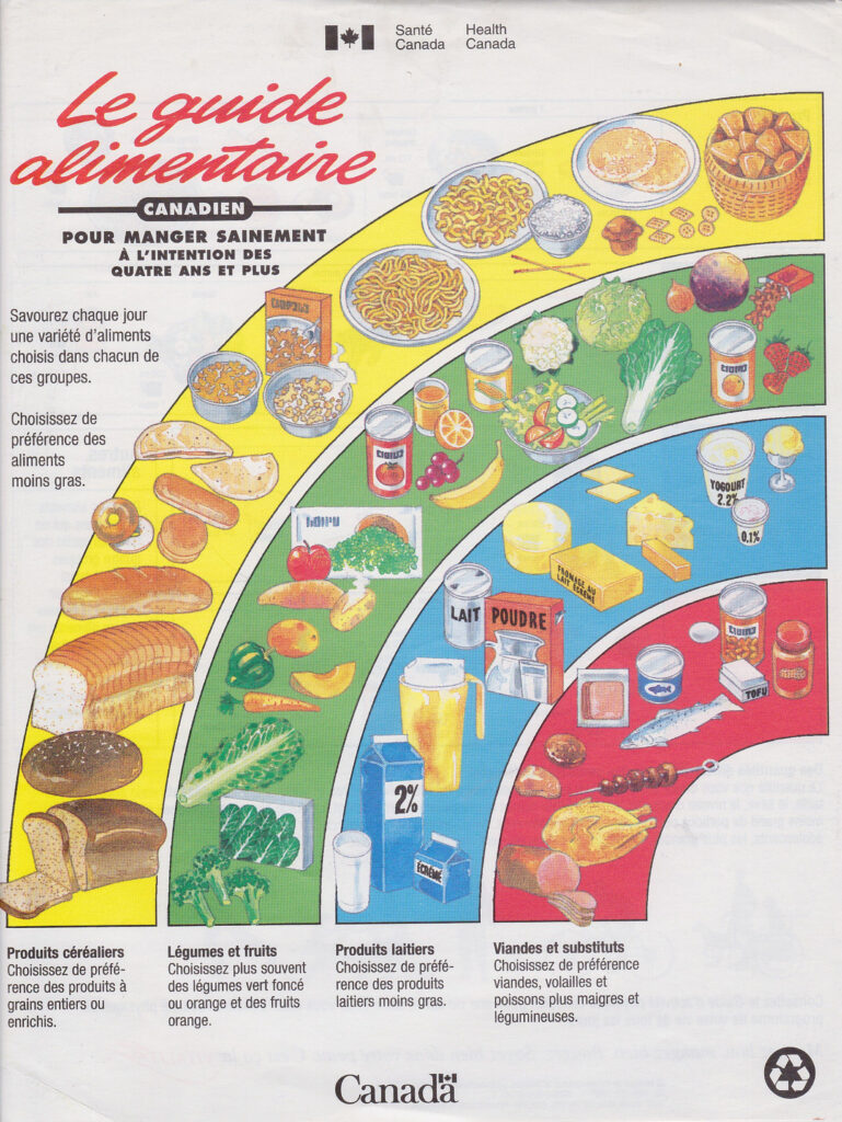 Guide Alimentaire Canadien 1 2 Canada Food Guide Canada Food Four 