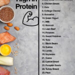 Here s A List Of 30 Foods High In Protein You Can Mix And Match To Fit