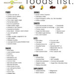 Ketogenic Friendly Foods List Updated Health Essentials