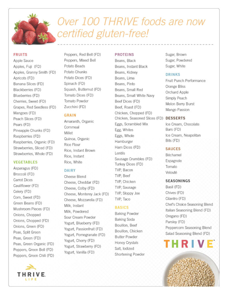 List Of Gluten Free Foods Examples And Forms