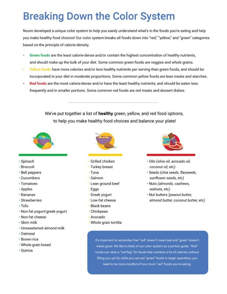 Printable Noom Green Foods List
