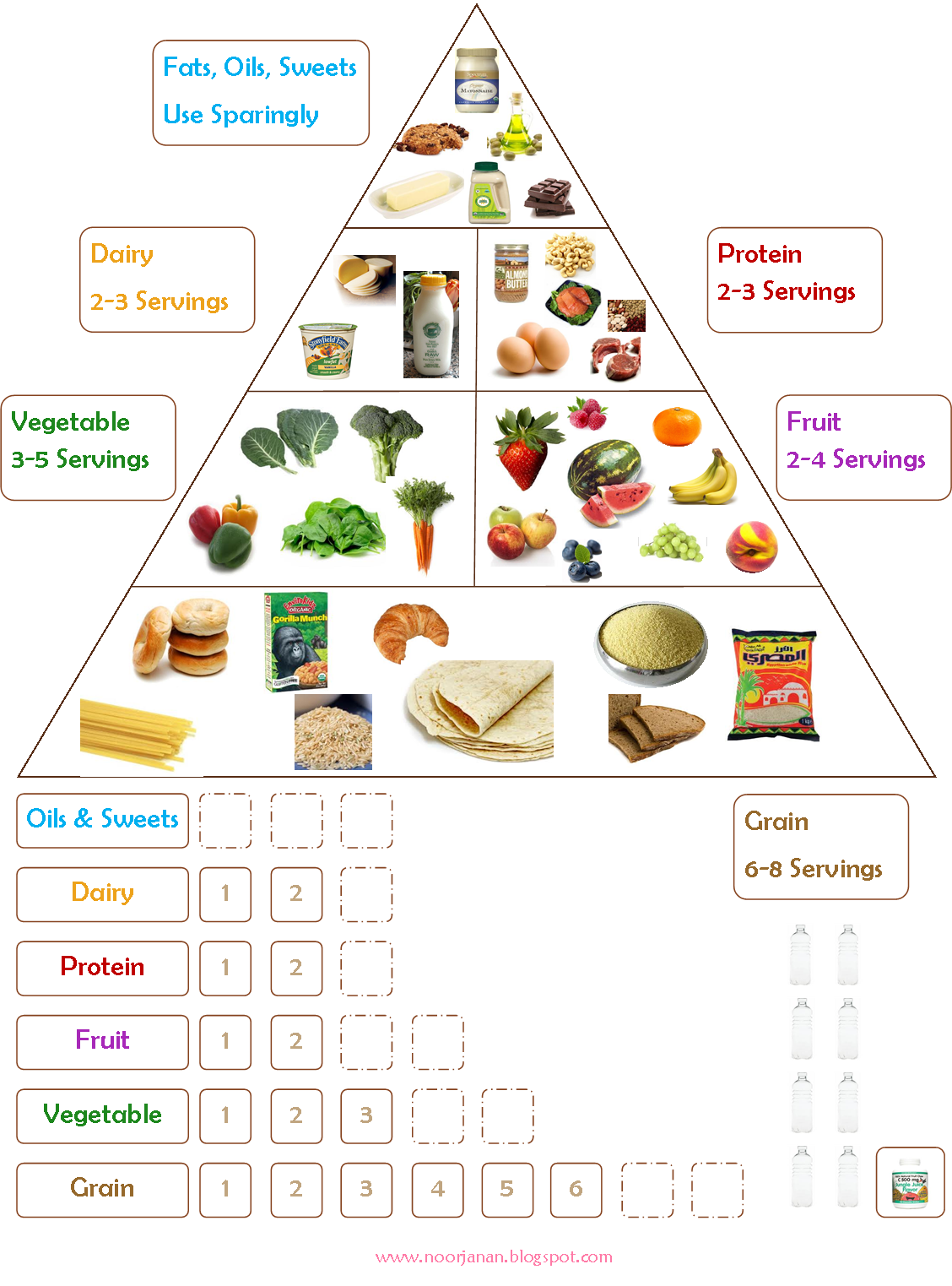 Noor Janan Homeschool Food Chart Food Pyramid Kids Healthy Food
