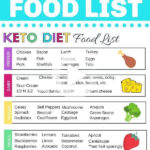 Printable Keto Food List PDF In 2020 Ketogenic Diet Meal Plan Diet