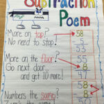 Subtraction Poem 2nd Grade Math 2nd Grade Math Subtraction Teacher