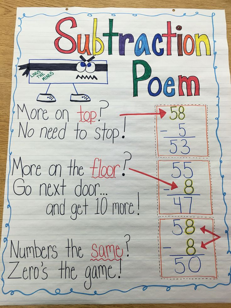 Subtraction Poem 2nd Grade Math 2nd Grade Math Subtraction Teacher 