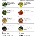 The 10 Best Foods Highest In Magnesium