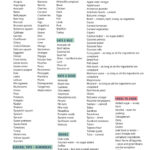 Whole30 Food List What You Can And Can t Eat with A Printable PDF