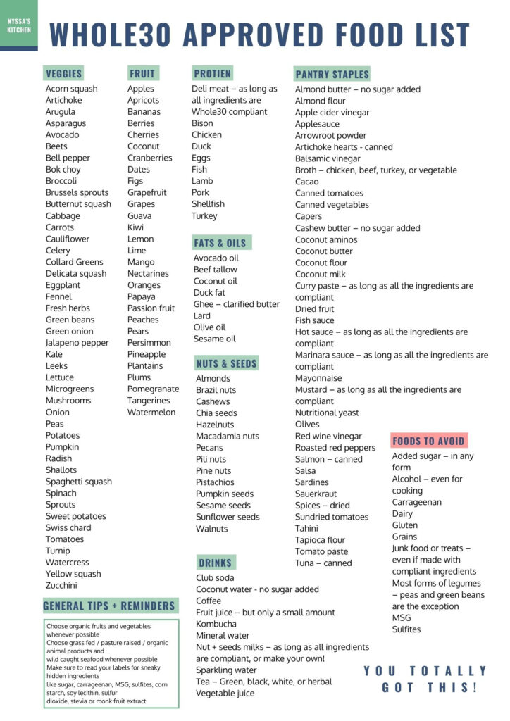Whole30 Food List What You Can And Can t Eat with A Printable PDF 