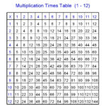 3rd Grade Times Table Chart Printable The Chart