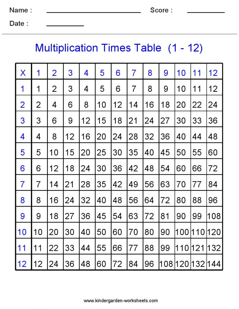 3rd Grade Times Table Chart Printable The Chart