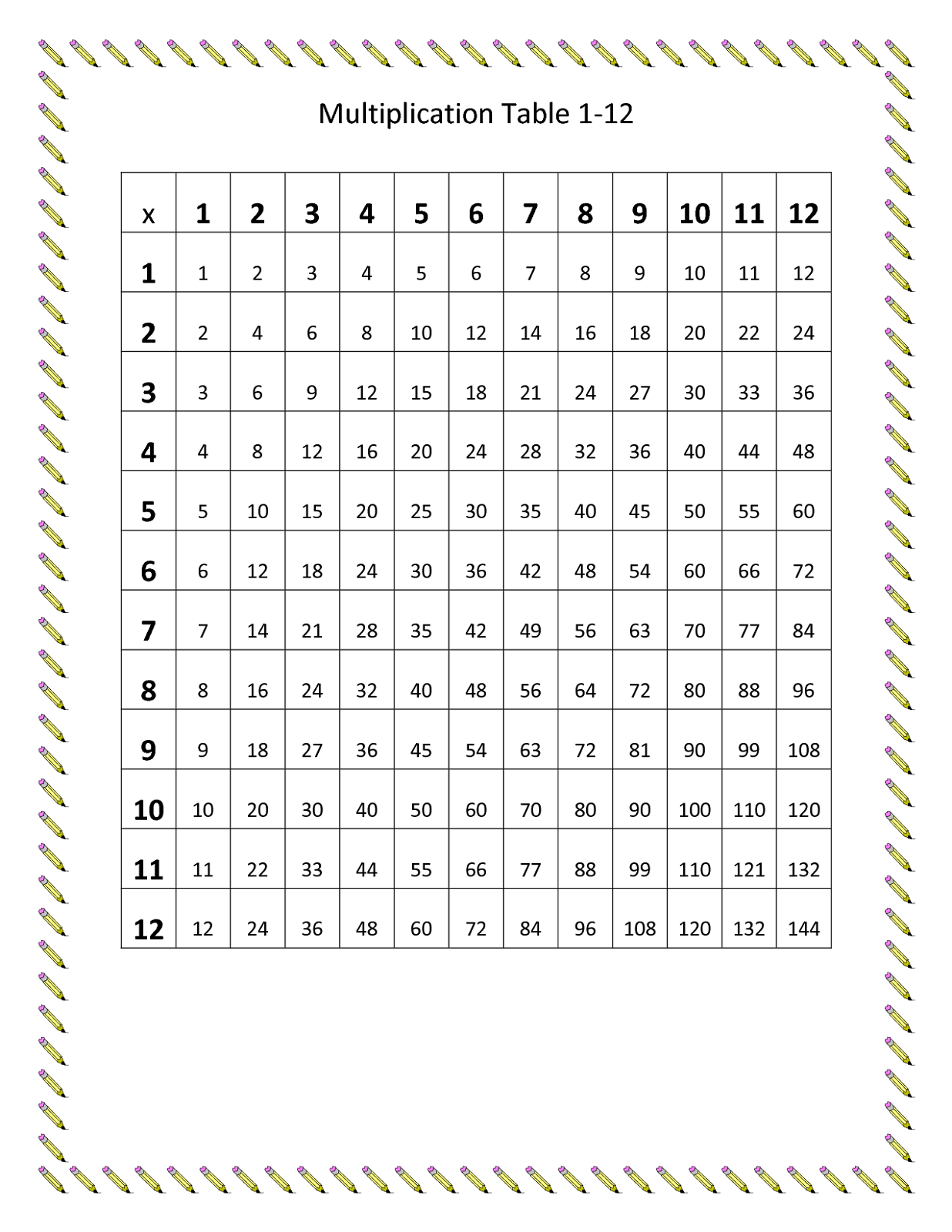 3Rd Grade Worksheet Multiplication Chart 7 FREE ESL Multiplication