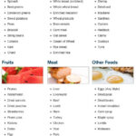 53 Best Iron Deficiency Anemia Images On Pinterest Iron Deficiency