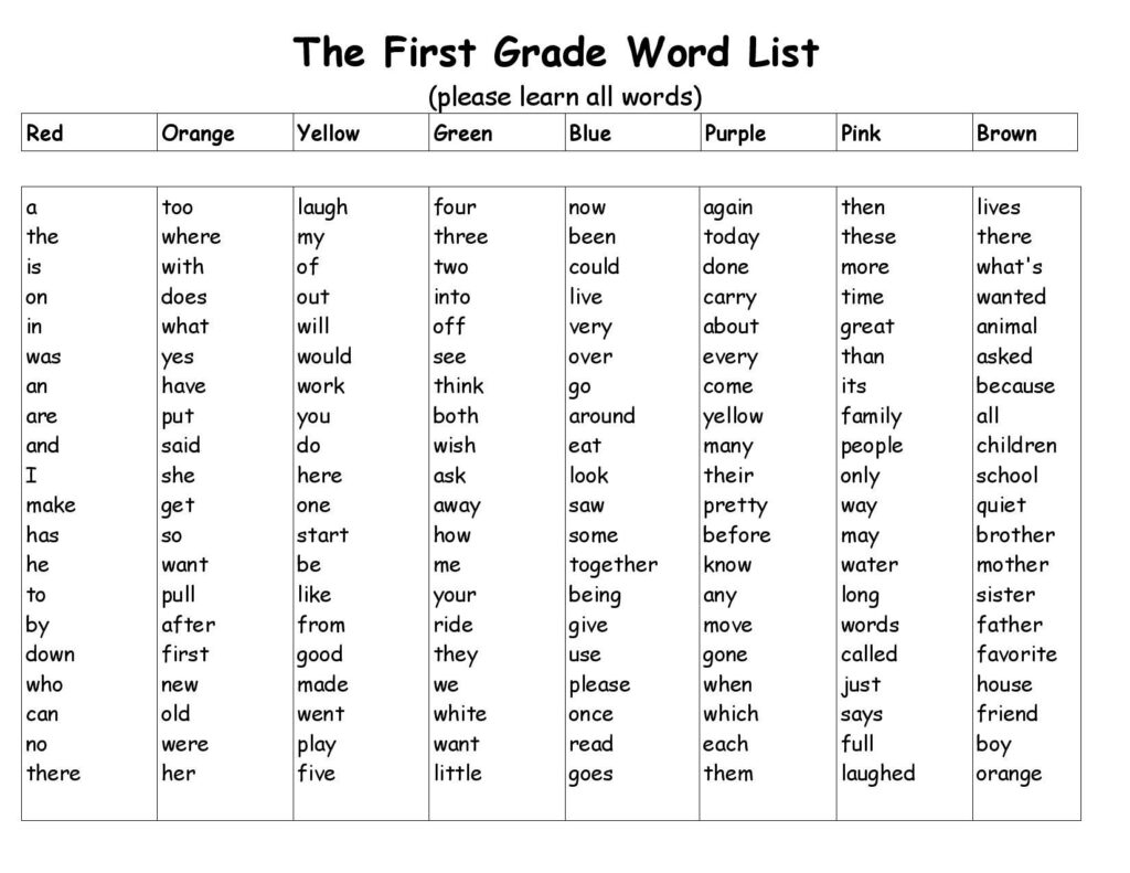 Arquilla First Grade Word Lists First Grade Words Snap Words 