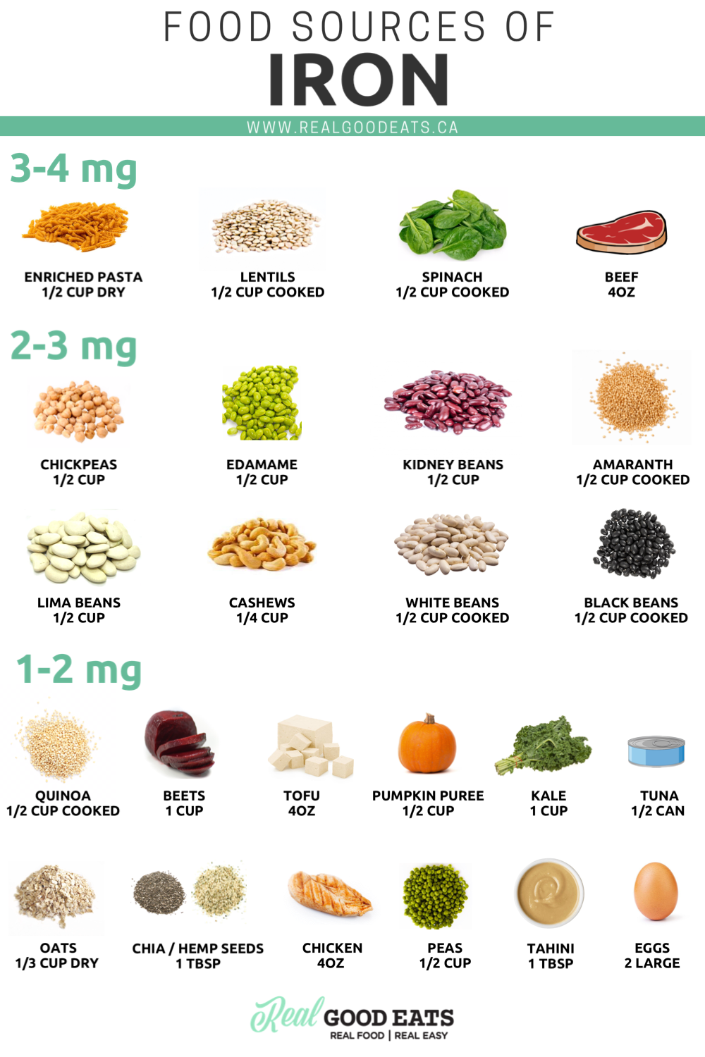 Best Sources Of Iron Foods With Iron Foods High In Iron Vitamins