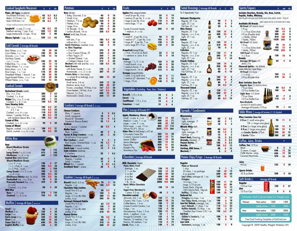D 3 jpg 1 600 1 245 Pixels Food Calorie Chart Food Calories List 