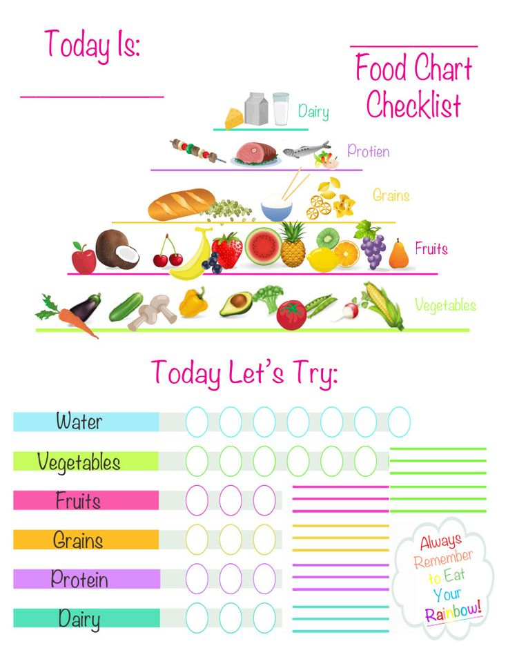 Digital Printables For Work Home And Life Healthy Food Chart Kids 