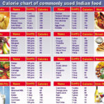 Food Calorie Chart In 2020 Calorie Chart Food Calorie Chart Food Charts