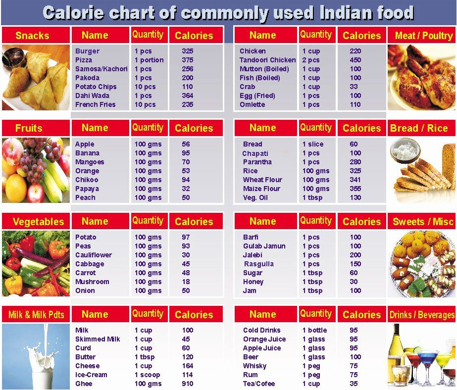 Food Calorie Chart In 2020 Calorie Chart Food Calorie Chart Food Charts