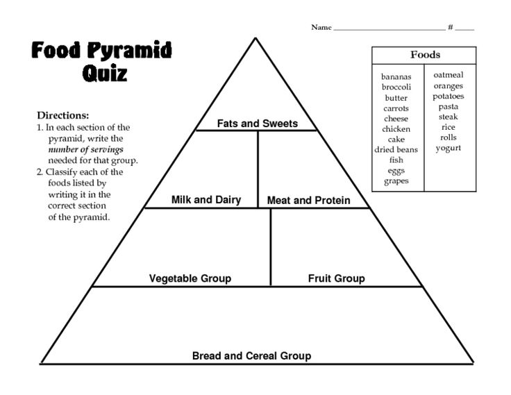 Food Pyramid Quiz 3rd 4th Grade Lesson Plan Food Pyramid Kids Food 