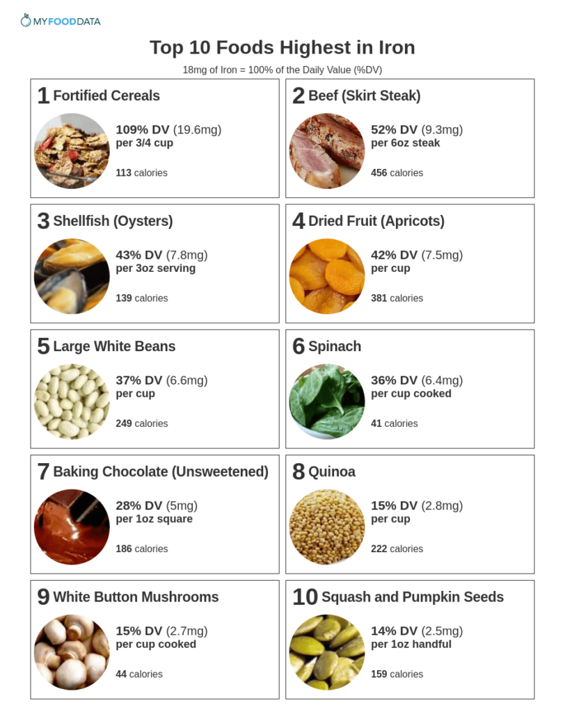 Foods That Contain Iron Uk Maynard Whitlock