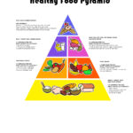 Free Printable Food Pyramid Free Printable