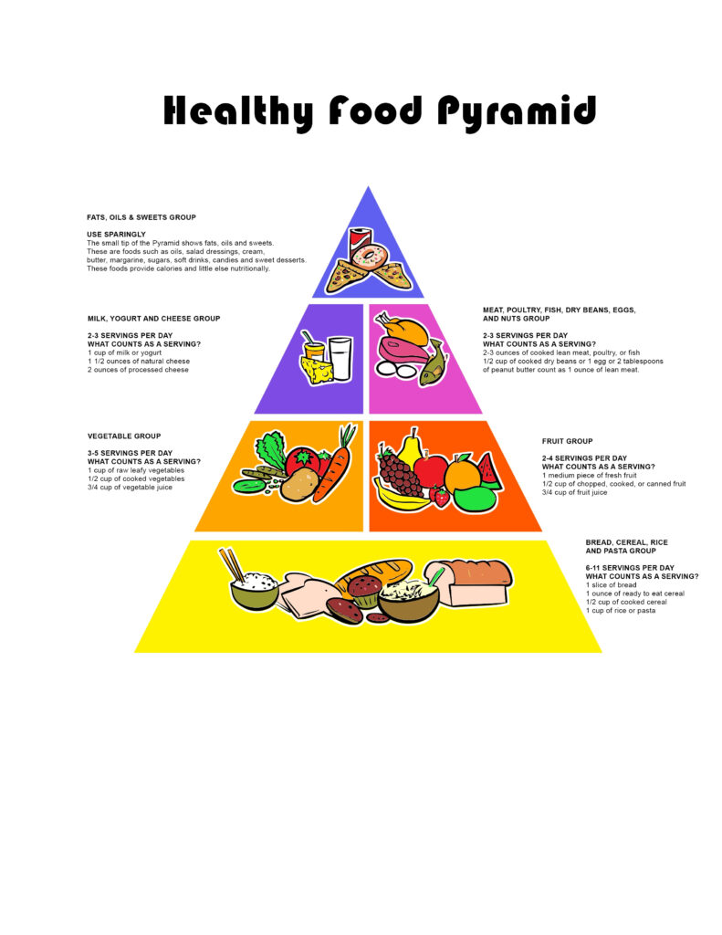 Free Printable Food Pyramid Free Printable