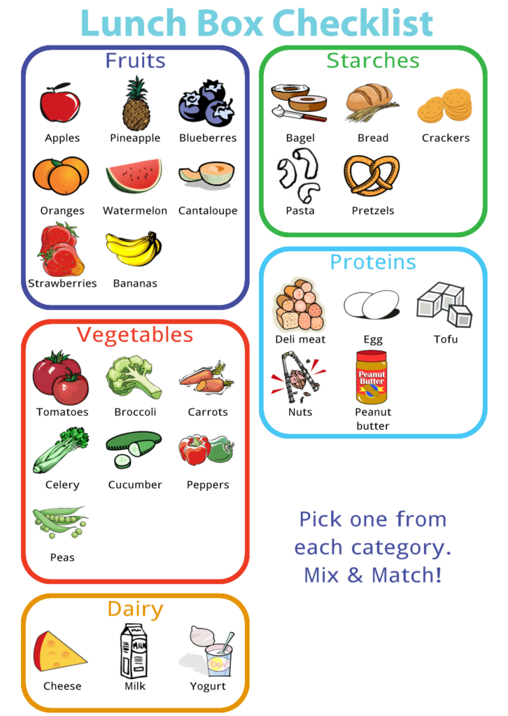 Make Any Picture Checklist Healthy School Lunches Healthy Lunches 