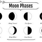 Moon Phases Chart Download Printable PDF Templateroller