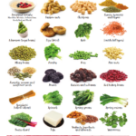 Printable List Of Iron Rich Foods Printable Graphics