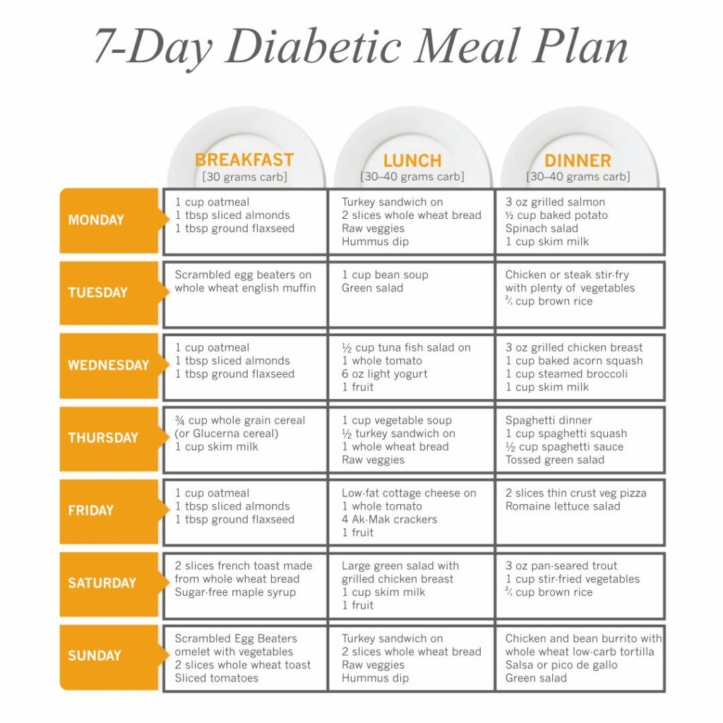 10 Best Printable Diabetic Diet Chart Printablee