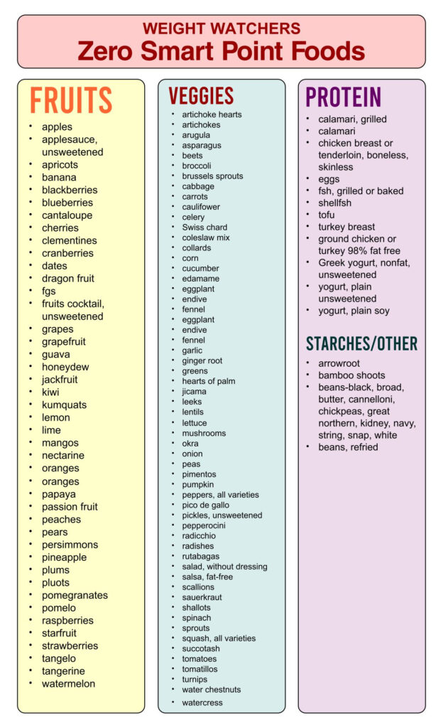 10 Best Weight Watchers Points List Foods Printable Printablee