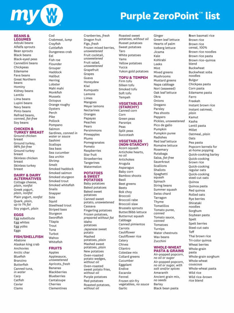 10 Best Weight Watchers Points List Foods Printable Printablee