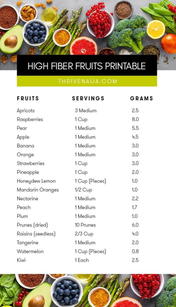 3 Printable List Of High Fiber Foods FREE Download ThriveNaija 